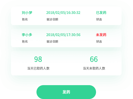 处方电子化